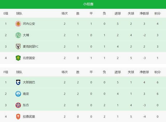 奇葩言论？媒体人：亚冠二级实属鸡肋，中超球队参赛得不偿失！