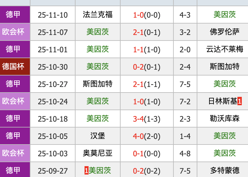 注意！今晚爆冷：美因茨vs霍芬海姆，主队赢不了，今晚可能要爆冷